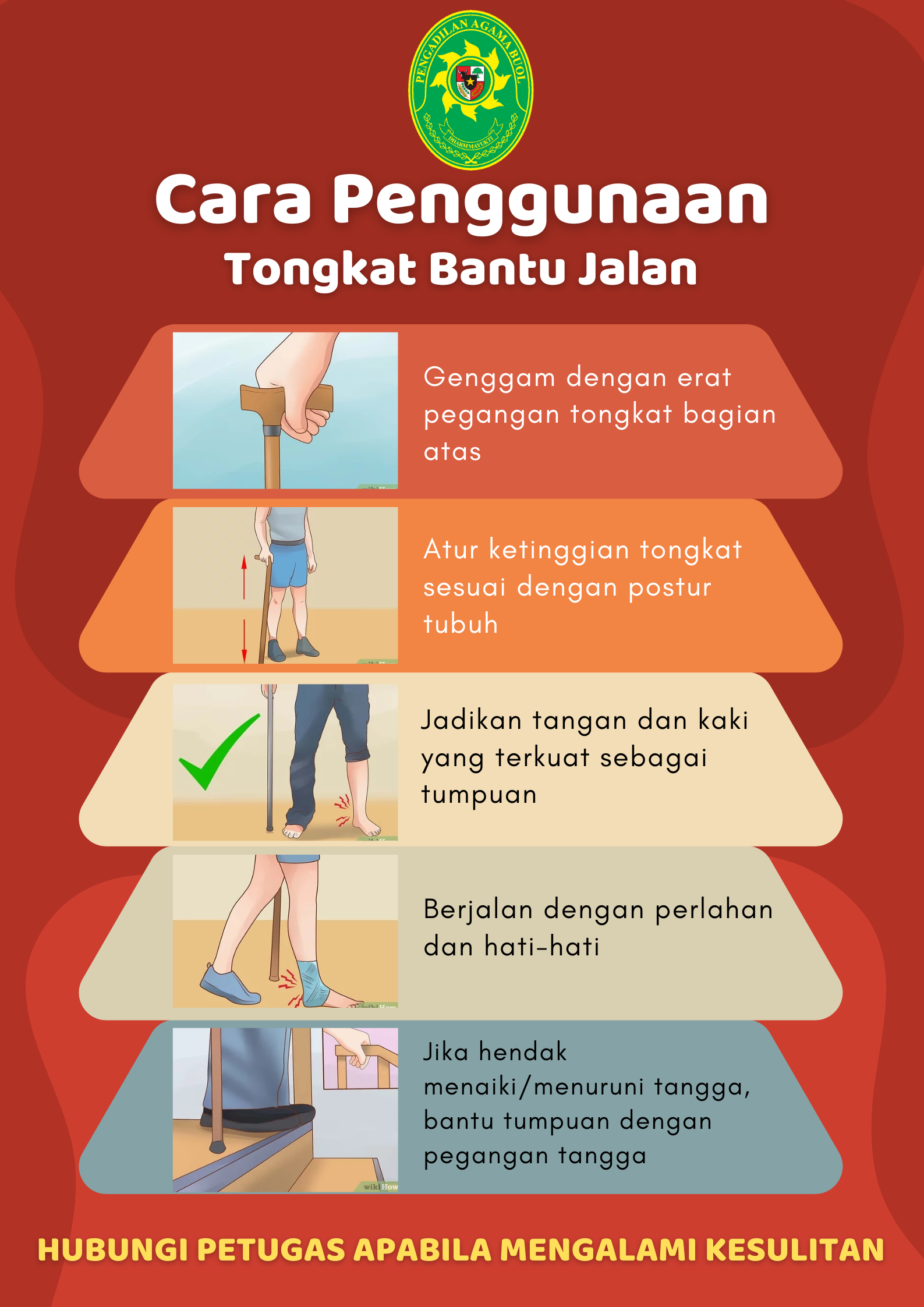 Cara Penggunaan 1