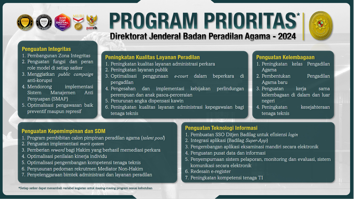 Program Prioritas Ditjen Badilag MA. RI 2024